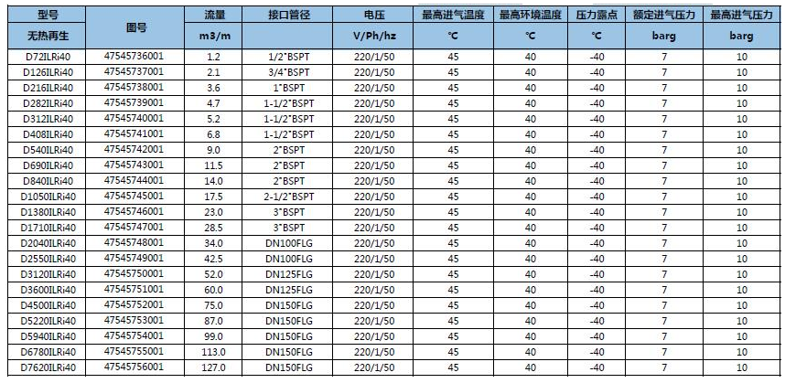 D-ILRi/IERi 再生吸附式干燥机