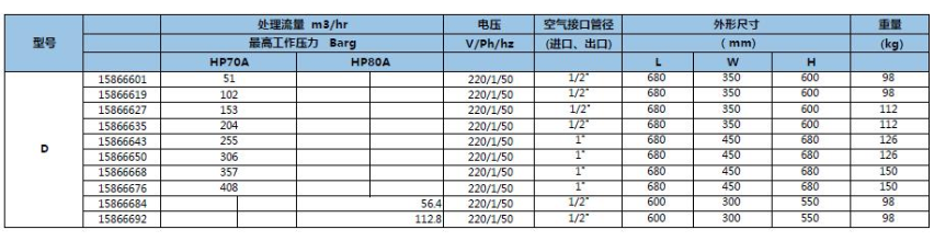 D-HP系列高压冷冻式干燥机