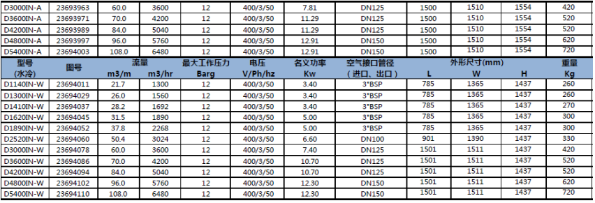 D-IN 系列冷冻式干燥机