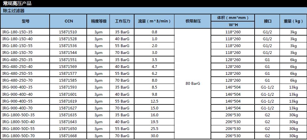 高压过滤器