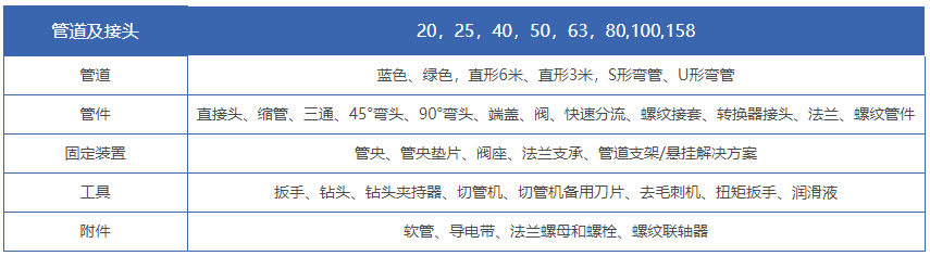 压缩空气捷能管道